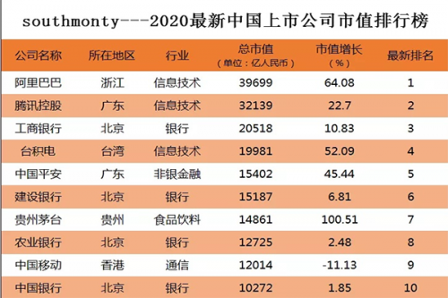 上市公司有哪些-1