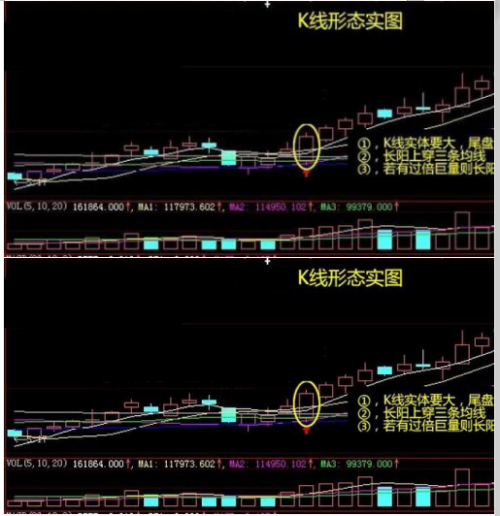 k线图分析-3