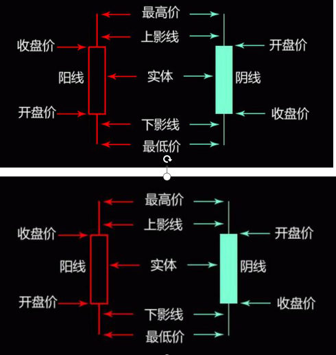 k线图分析-1