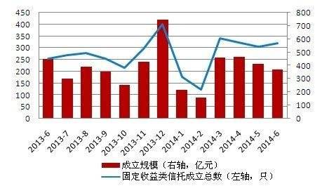 固定收益类产品-2