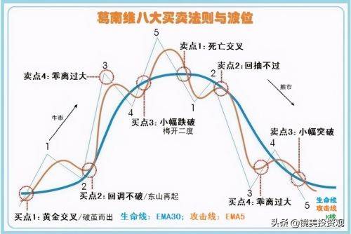 波浪理论-1