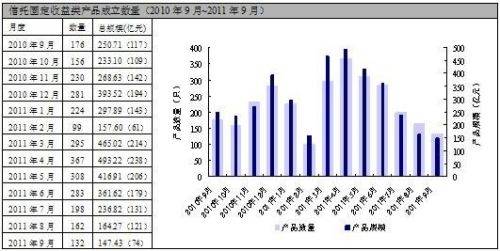 固定收益类产品-1