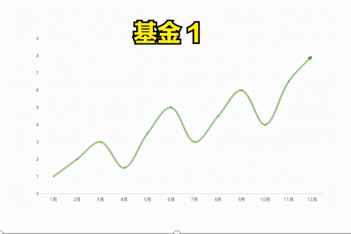 基金定投-1