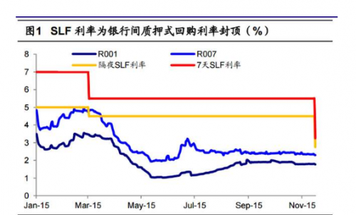 slf是什么意思-1