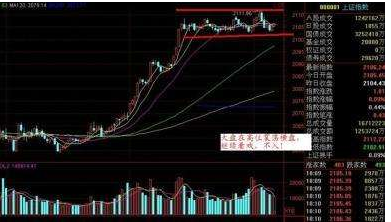 高位横盘什么意思-2