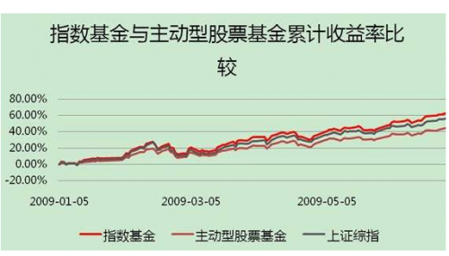 什么是指数基金-2