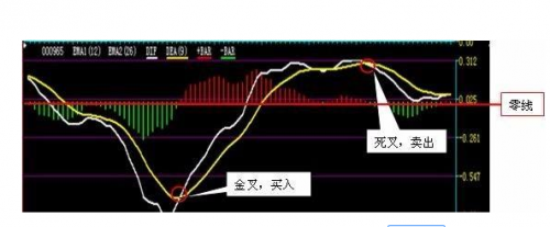 macd是什么意思-1