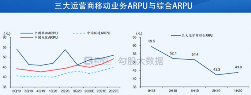 arpu-2