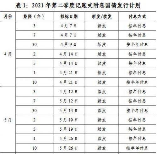 国债利率2021最新利率表-2