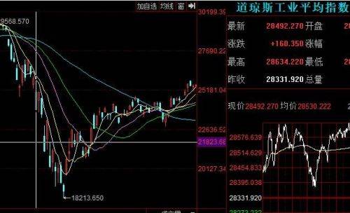 熔断是什么意思啊-1