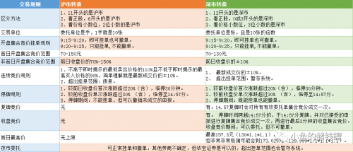 可转债交易规则-1