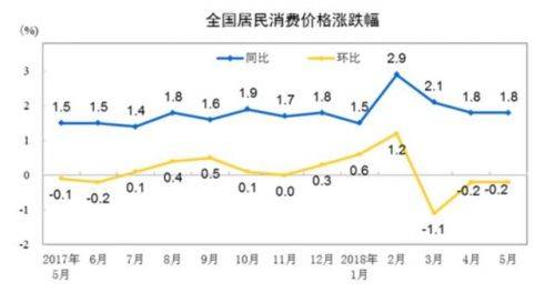 收益率多少才能跑赢通货膨胀-1