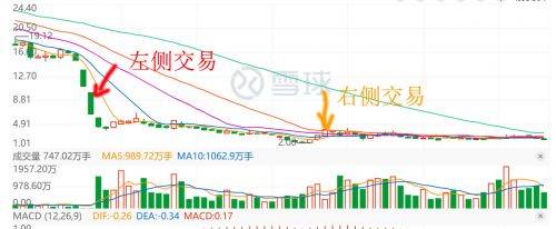 左侧交易和右侧交易的区别-3