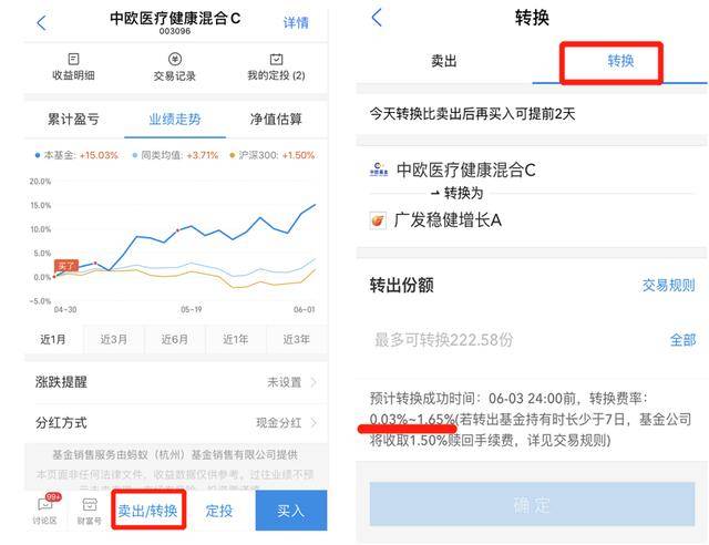 基金转换技巧：垃圾基金轻松变成赚钱基金