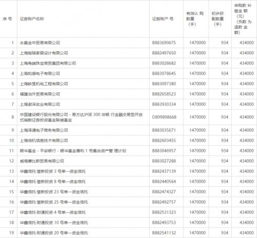 网下申购-2