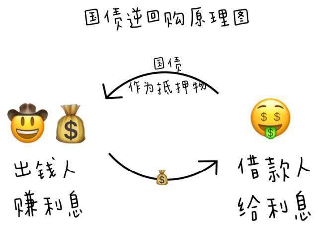 最安全的稳健型投资方式——国债逆回购