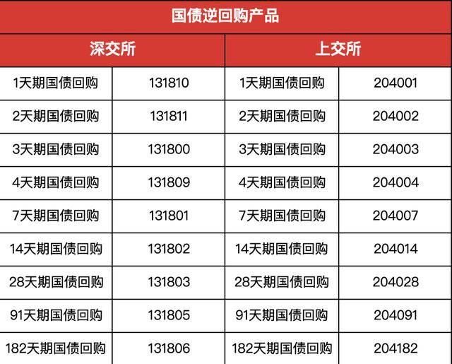 最安全的稳健型投资方式——国债逆回购