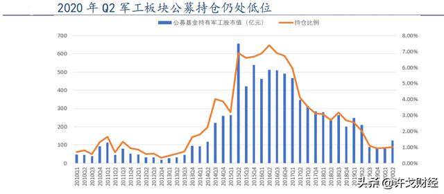 军工股持续爆发，现在还能上车吗？