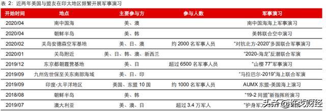 军工股持续爆发，现在还能上车吗？