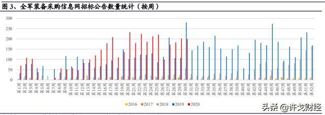 军工股持续爆发，现在还能上车吗？