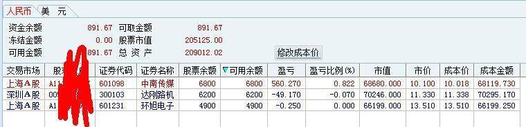 买卖股票挂单技巧