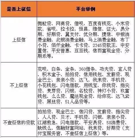 京东白条可以取现了，你的额度有多少？