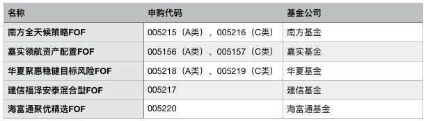 国内首批FOF开卖，来看看他们都长啥样