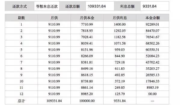 从高大上的外资银行贷款？其实，很容易。