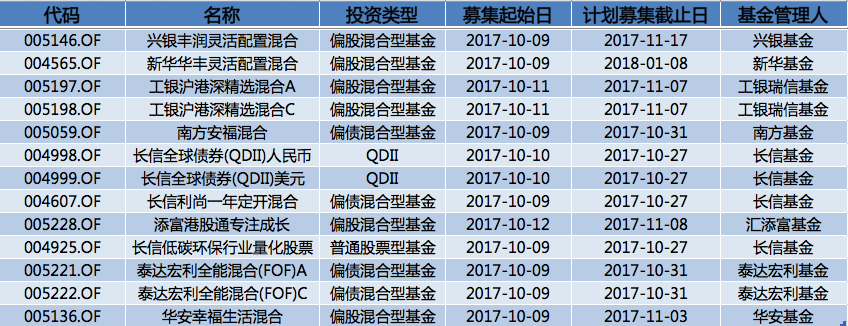 央妈发红包你收到了吗？前三季度赚钱就靠这一招！