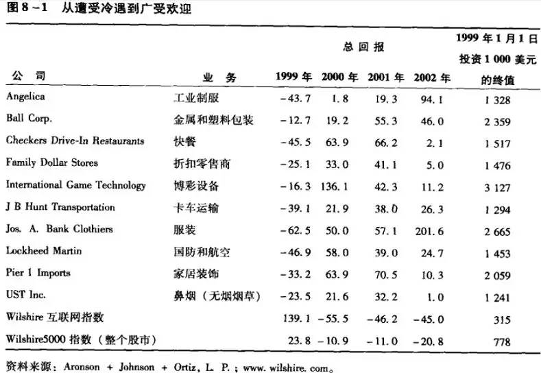 涨了1900%你敢去追，跌了99.8%你不敢去买？