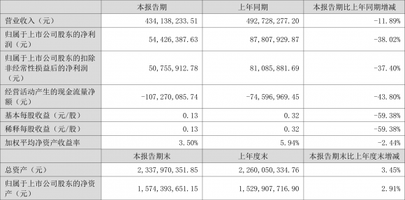 中亚股份-1