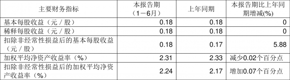 海鸥股份-2