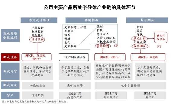 联动科技值得申购吗-2