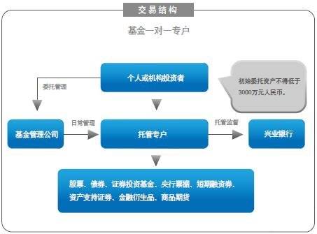 基金托管人-2