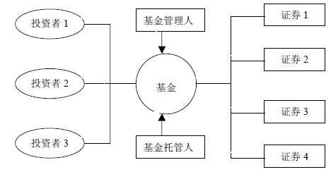 基金托管人-1