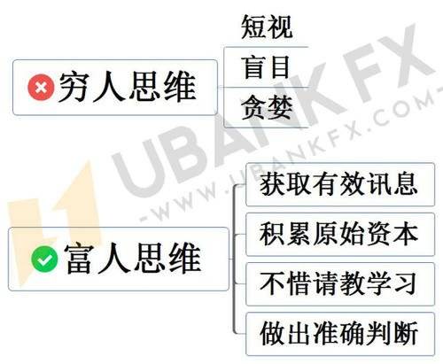 穷人的三种理财方法-1