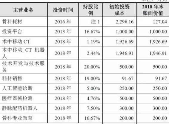 权益工具-1