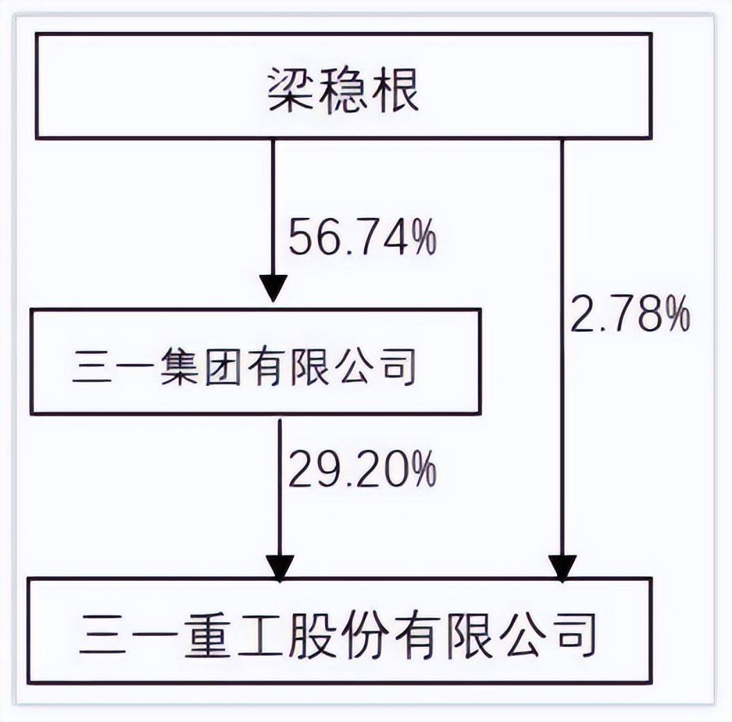 中联重科是国企吗(中联重科容易进吗)