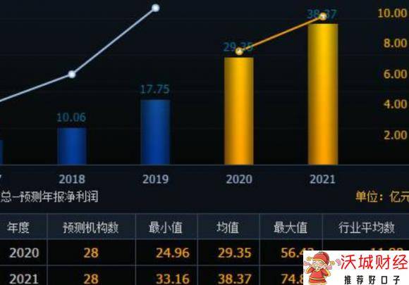 净利润现金含量-1