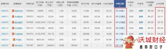 伟测科技上市时间-1