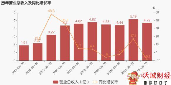 603006联明股份-1