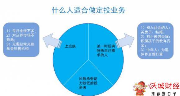 中国银行基金定投-1