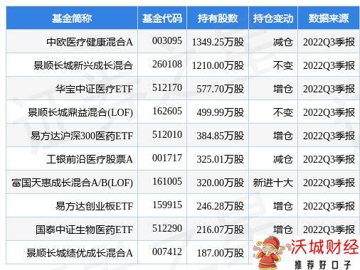 迈瑞医疗国际股份有限公司-1