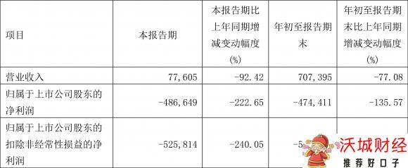 康希诺生物股份公司-1