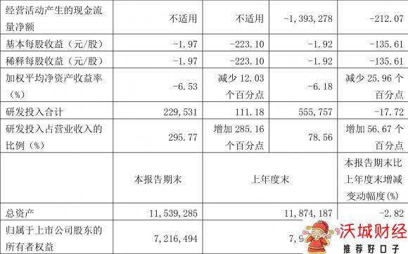 康希诺生物股份公司-2