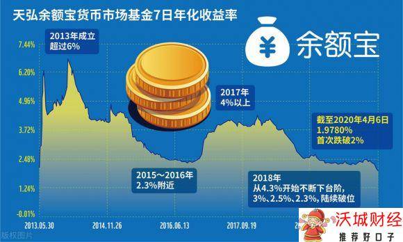 七日年化收益率怎么算-2