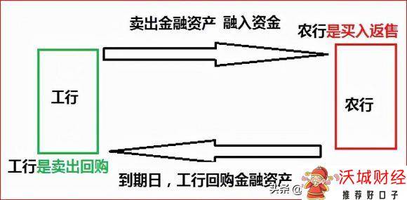 买入返售-1