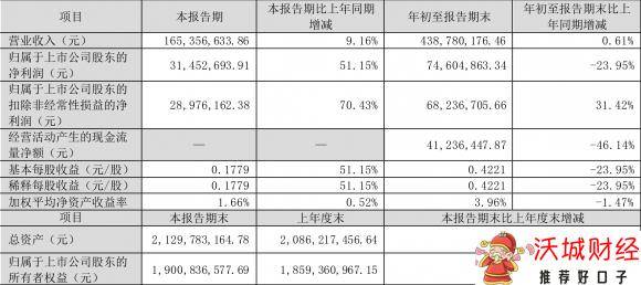 002144宏达高科-1