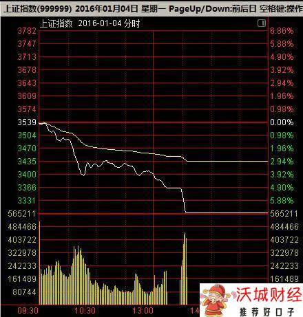 股票熔断-1