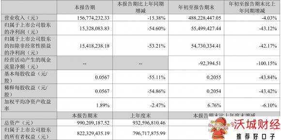 300522世名科技-1